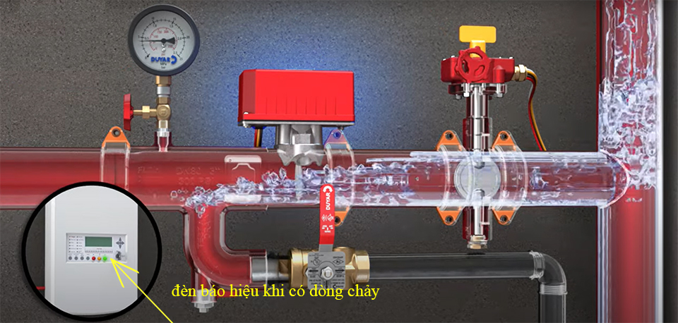 Công tắc dòng chảy