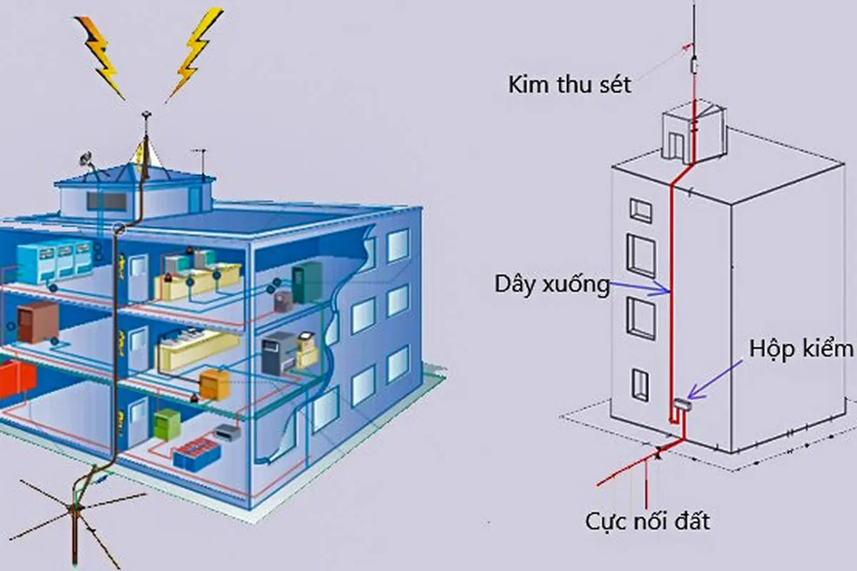 Hướng Dẫn Cách Lắp Đặt Kim Thu Sét