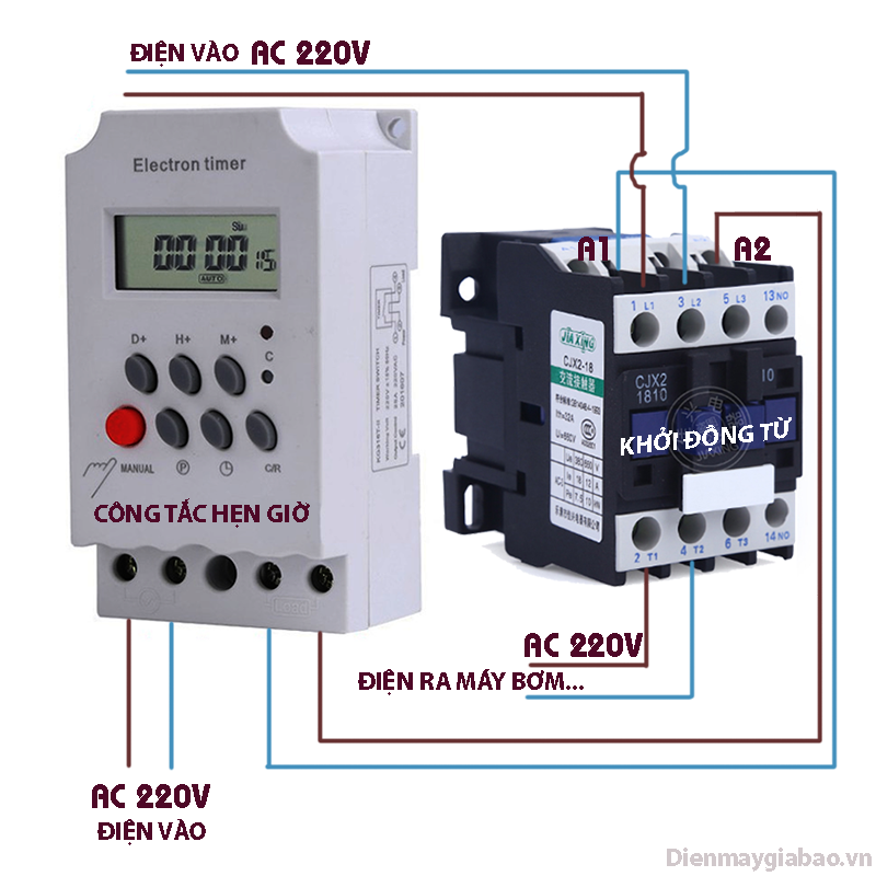Hướng dẫn cài đặt hẹn giờ cho tủ điện tưới tự động – Dễ hiểu cho bà con Gia Lai