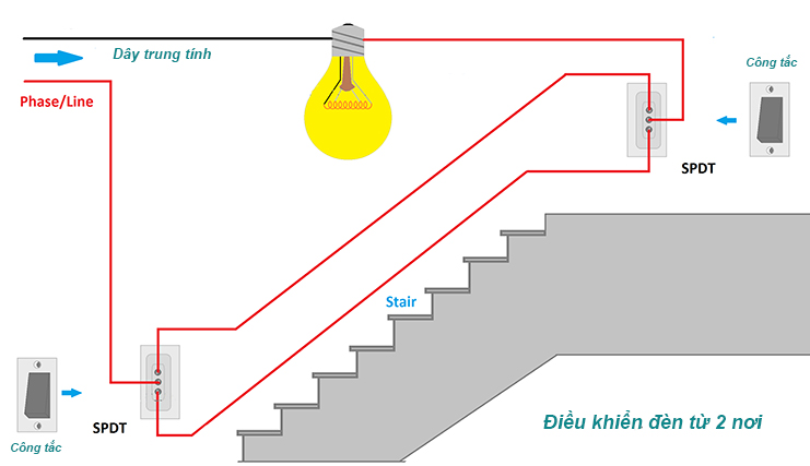 Mạch điện cầu thang 1 bóng đèn