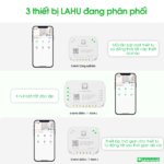 Công tắc điều khiển từ xa tích hợp thời gian thực (1)