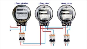 Lắp đặt điện dân dụng tại Gia Lai