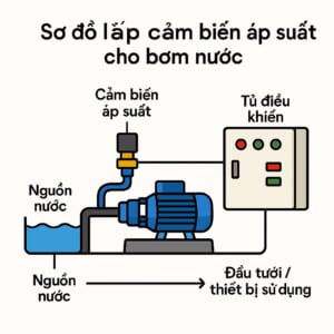 Sơ đồ lắp cảm biến áp suất cho bơm nước